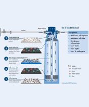 cartouche bestmax L à 5 niveaux de filtration