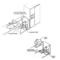 Schema Kit Pompe Flojet