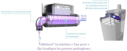 Stérilisateur UV TBS 