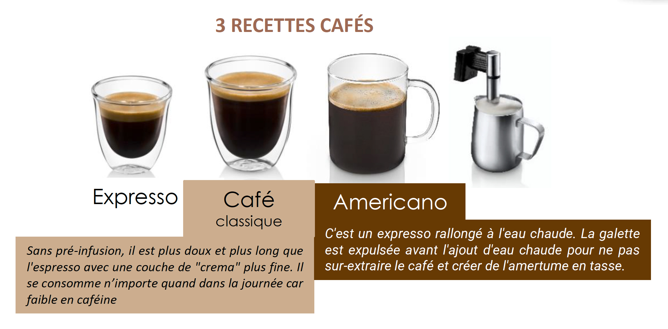 3 recettes de cafés avec la magnifica start de Delonghi : Expresso, classique et americano