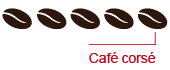 Type de café